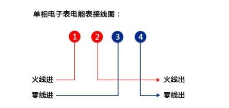 單相電表接線(xiàn)圖