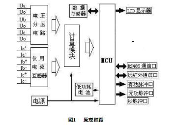 三相智能電表工作原理圖