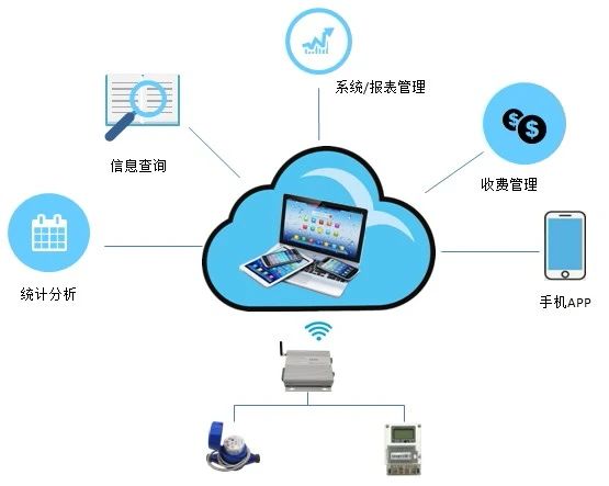 預(yù)付費智能電表工作原理