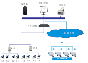 智能抄表系統(tǒng)價格為什么這么高，有哪些優(yōu)勢_預(yù)付費電表_智能電表