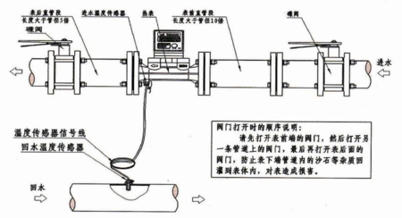 超聲波熱量表組成架構(gòu)介紹以及工作原理分析_預付費電表_智能電表